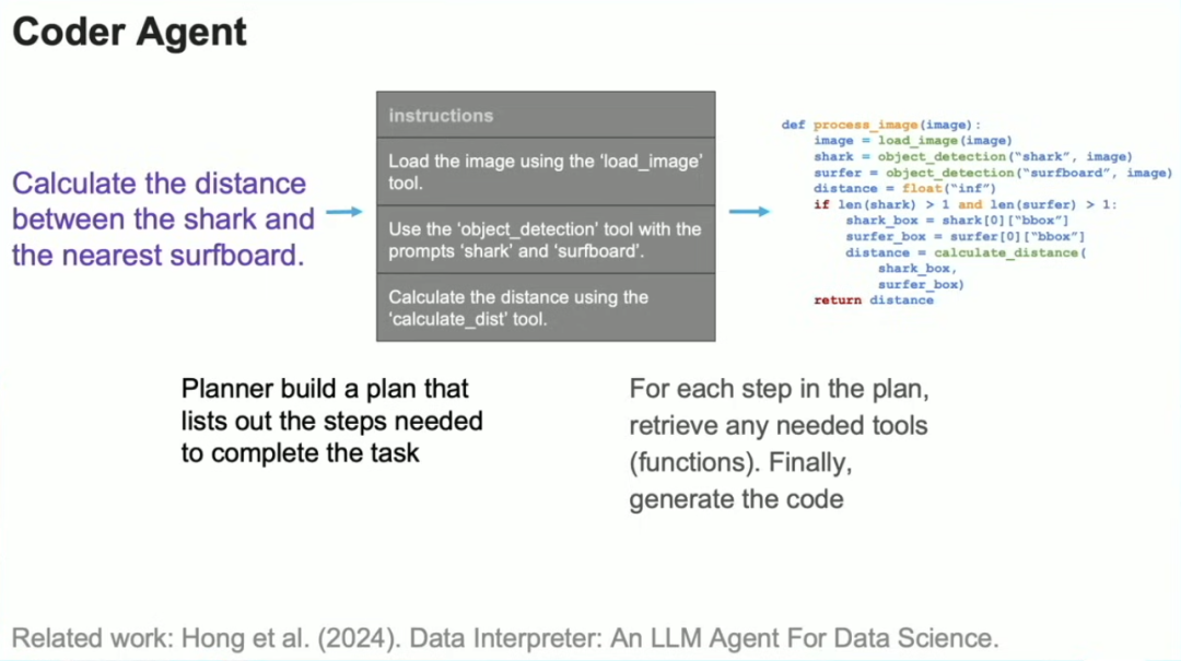 吴恩达最新 Snowflake DevDay 演讲：除了下一代基础模型，Agent 工作流如何推动更多 AI 进步？