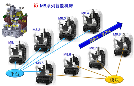 案例赏析：典型智能数控加工中心案例的图2