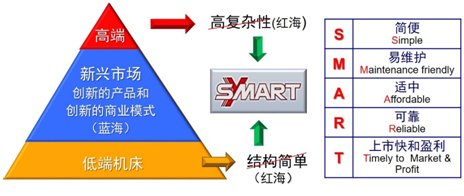 案例赏析：典型智能数控加工中心案例的图1