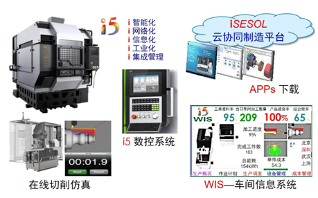 案例赏析：典型智能数控加工中心案例的图3