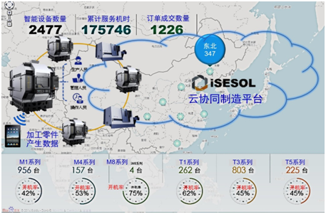 案例赏析：典型智能数控加工中心案例的图4