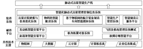 实现高端制造转型的关键——智能装配生产线！的图4