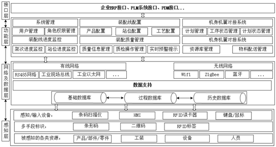 实现高端制造转型的关键——智能装配生产线！的图5