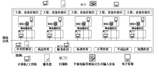 实现高端制造转型的关键——智能装配生产线！的图6