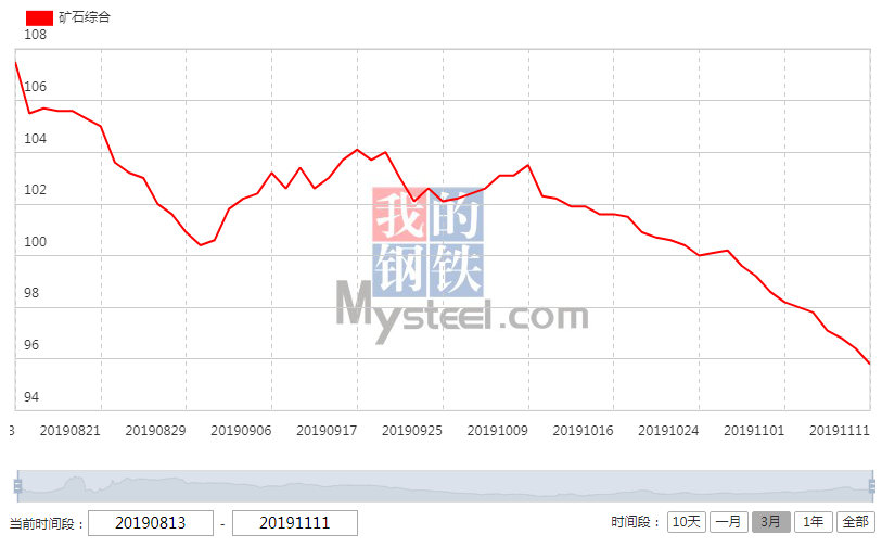 ALPHA每日洞察——2019.11.12