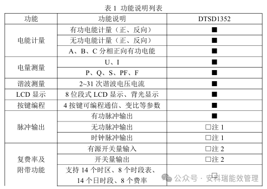 导轨式防逆流电表