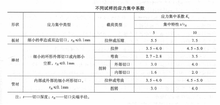 应力集中系数手册下载的图7
