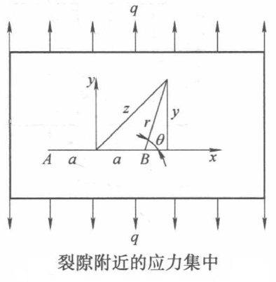 应力集中系数手册下载的图4