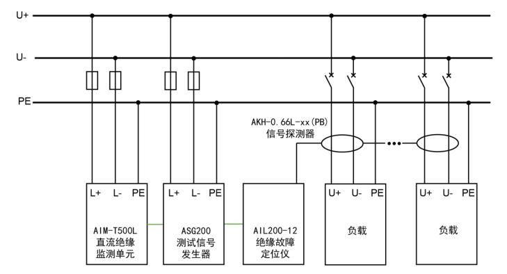 DC800V 算力时代，AIM‑T500L绝缘监测 在 AIDC 机房的应用实践