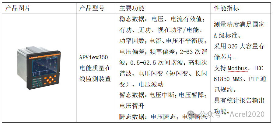 APView350光伏储能电能质量监测装置