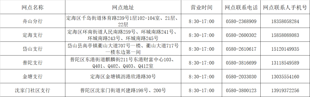 注意！9月16日舟山地区各银行网点营业情况