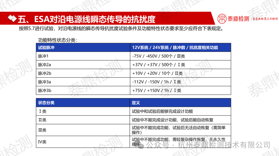 GB 34660-2026 电气电子部件(ESA) 测试条件、要求及版本差异分析 蒋茂忠 9.2_08.png
