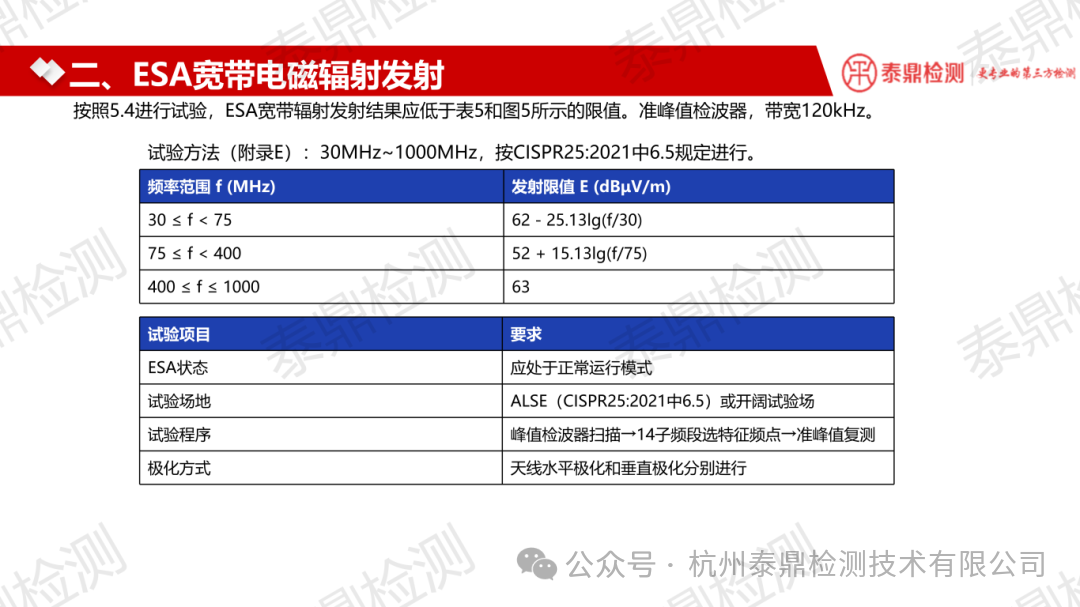 GB 34660-2026 电气电子部件(ESA) 测试条件、要求及版本差异分析 蒋茂忠 9.2_04.png