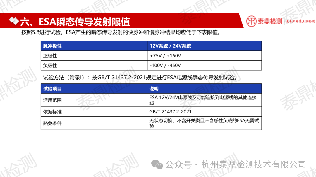 GB 34660-2026 电气电子部件(ESA) 测试条件、要求及版本差异分析 蒋茂忠 9.2_09.png