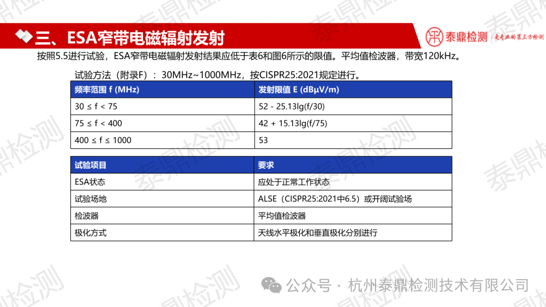 GB 34660-2026 电气电子部件(ESA) 测试条件、要求及版本差异分析 蒋茂忠 9.2_05.png