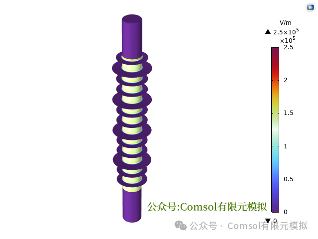 Comsol金属氧化物避雷器（MOA）电-热耦合计算的图7