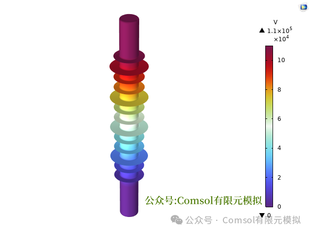 Comsol金属氧化物避雷器（MOA）电-热耦合计算的图6