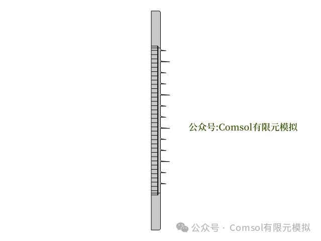 Comsol金屬氧化物避雷器（MOA）電-熱耦合計算的圖2