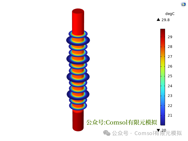 Comsol金属氧化物避雷器（MOA）电-热耦合计算的图8