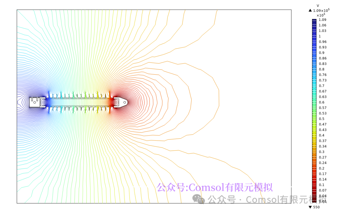 110kV线路绝缘子电压和电场分布计算的图8