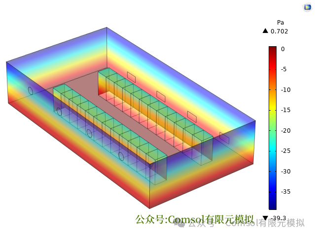 Comsol开关柜温度-湿度-流场耦合计算的图10