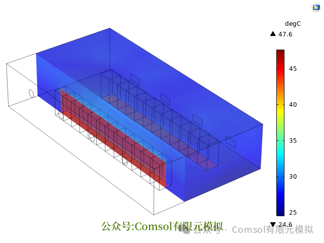 Comsol开关柜温度-湿度-流场耦合计算的图6