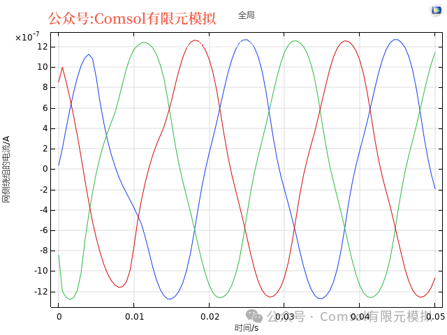 Comsol基于场路耦合的三相电力变压器电磁场计算的图23