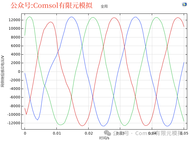 Comsol基于场路耦合的三相电力变压器电磁场计算的图21