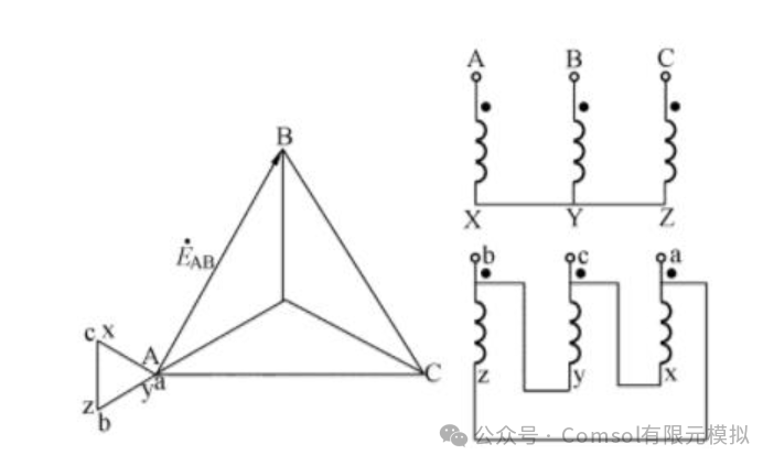 Comsol基于场路耦合的三相电力变压器电磁场计算的图17
