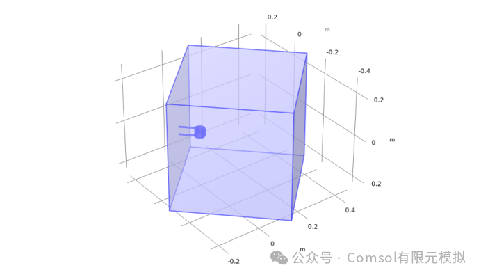 Comsol螺旋管线圈电感计算的图2