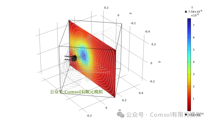 Comsol螺旋管线圈电感计算的图6
