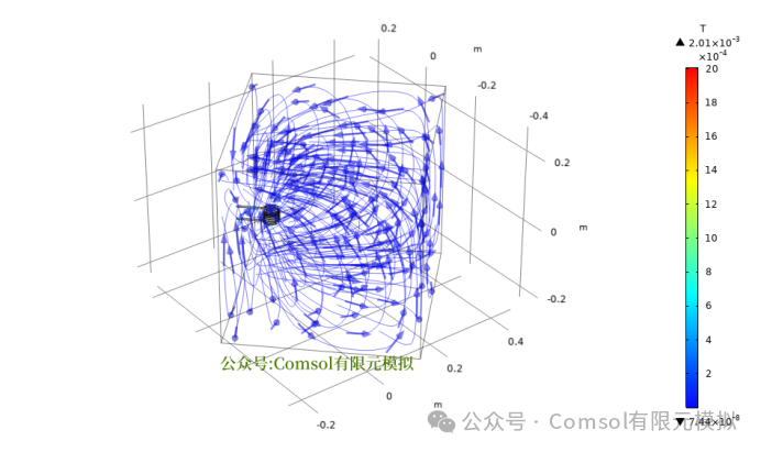 Comsol螺旋管线圈电感计算的图7