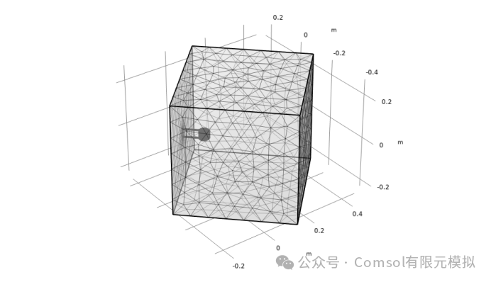 Comsol螺旋管线圈电感计算的图5