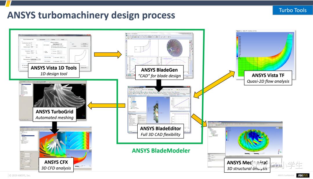 ANSYS CFX 离心式压缩机建模及网格划分的图1