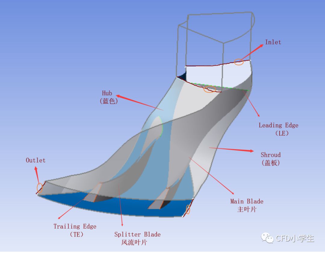 ANSYS CFX 离心式压缩机建模及网格划分的图6