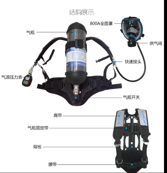 医用氧气怎么治违规进入密闭空间专项治理行动—船舶违规使用医用氧气瓶进入密闭空间救援_https://www.jmylbn.com_新闻资讯_第5张