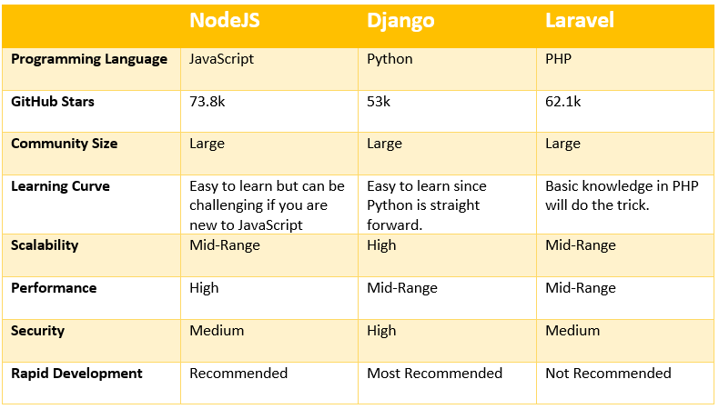 什么是2021年最佳的后端开发框架
