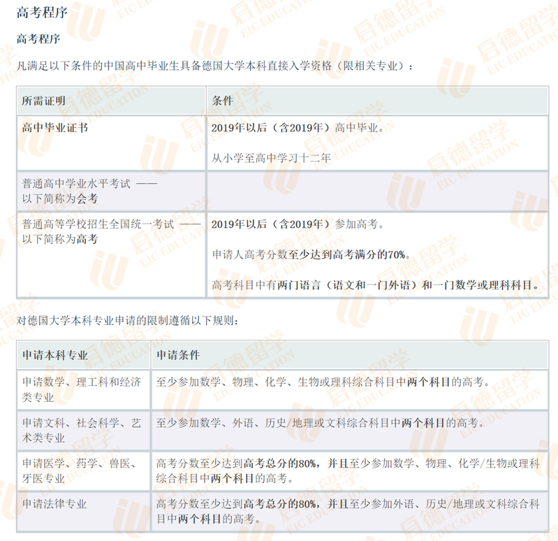 高考出分，你还有冲刺QS前200德国名校的机会