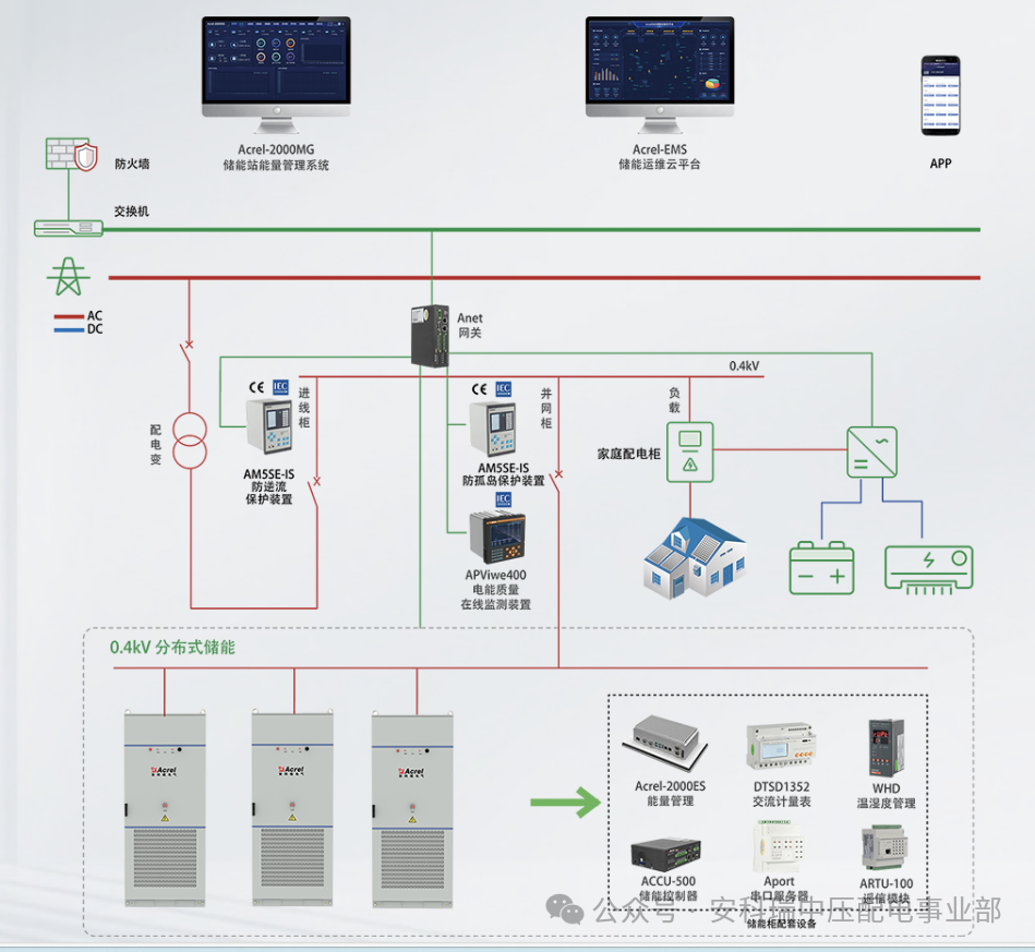 AESB-125/261-L‌高效液冷赋能户外储能柜