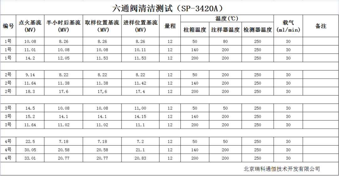 電動(dòng)十四通閥