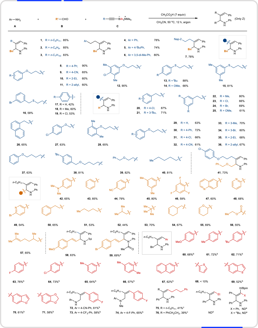 晶泰科技合作成果登上Nature Synthesis，AI4S成果加速新药新材料研发
