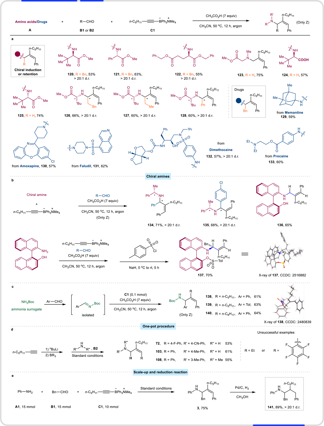 晶泰科技合作成果登上Nature Synthesis，AI4S成果加速新药新材料研发