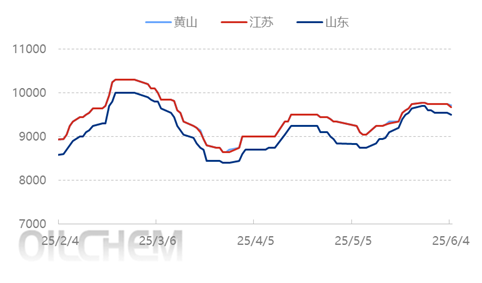 [隆眾聚焦]：5月國內(nèi)ECH供應環(huán)比增長5.43% 6月預計小幅減量
