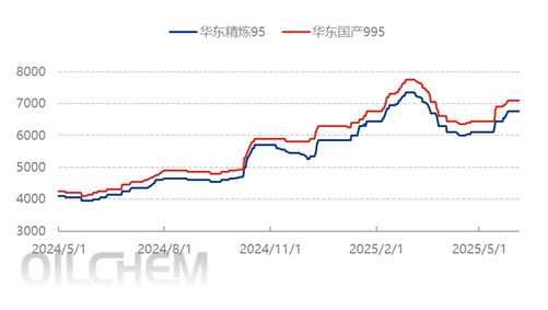 [隆眾聚焦]：5月國內(nèi)ECH供應環(huán)比增長5.43% 6月預計小幅減量