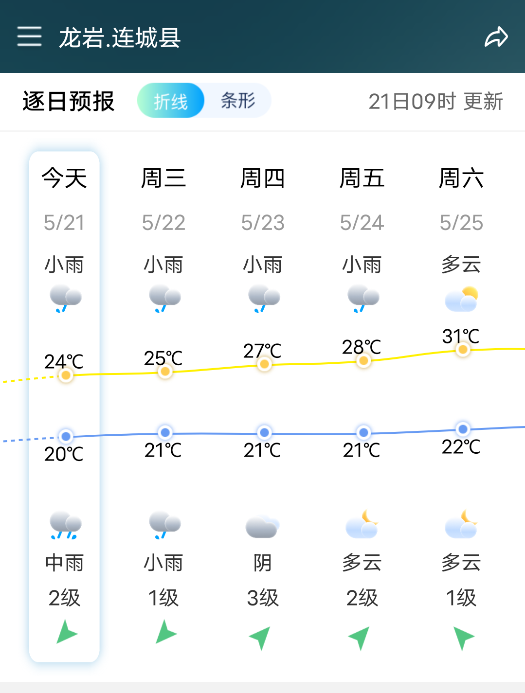 连城天气