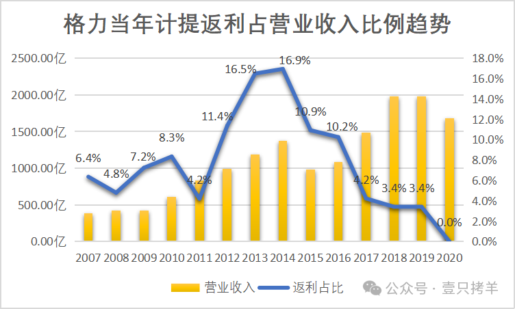 2024年04月23日 格力股票