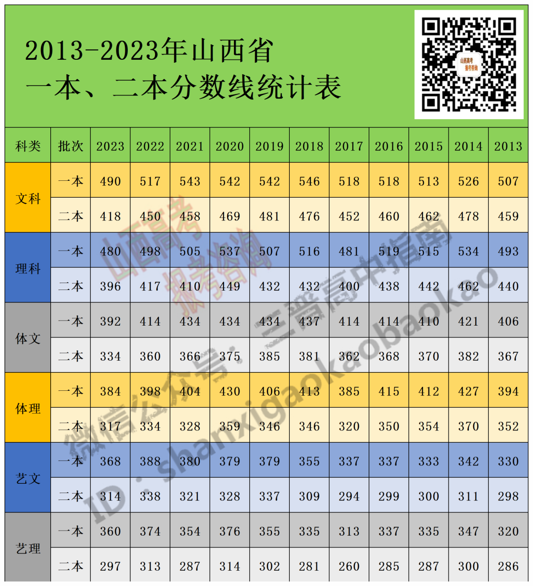 全国录取分数线查询_各高校录取分数线查询_2024年大学录取结果查询录取分数线（2024各省份录取分数线及位次排名）