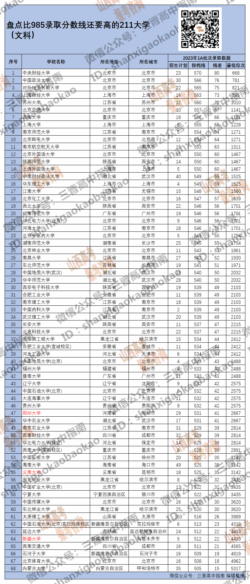 211大学排名及分数线_211大学排行榜及分数线_211大学分数线排行