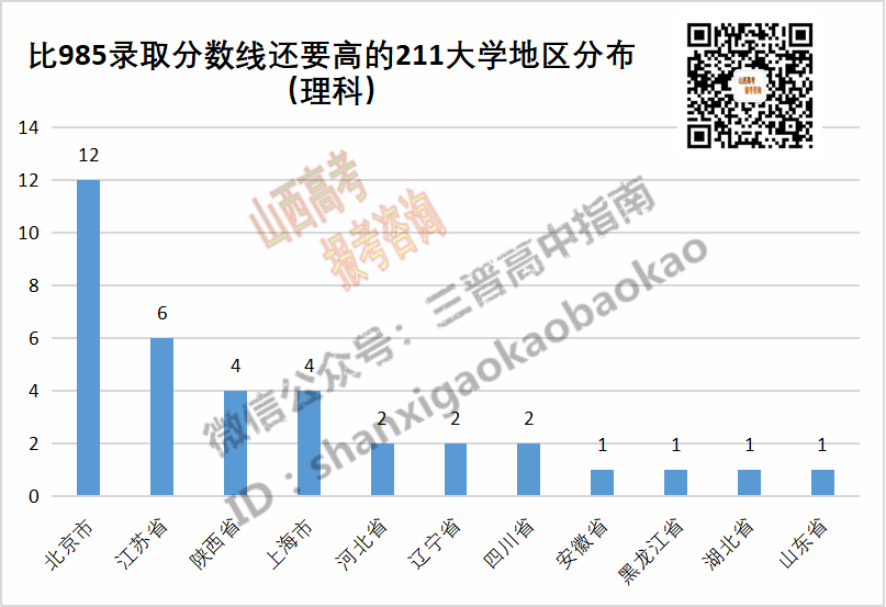 211大学分数线排行_211大学排行榜及分数线_211大学排名及分数线