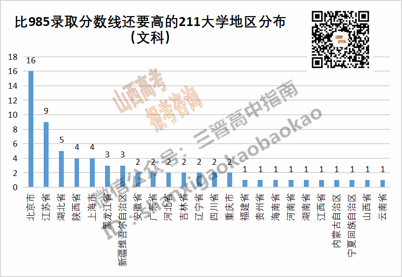 211大学排名及分数线_211大学分数线排行_211大学排行榜及分数线